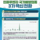 인천시 인플루엔자 무료 예방접종 시작 이미지