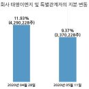 주식회사 태영이엔지 국민일보