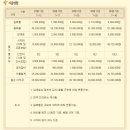 할머니보쌈 이미지