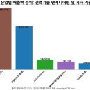 (주)포스코디엑스 이미지