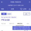 염창강변 이미지