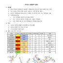 [지리산 성중종주]코스를 뛸 준비...어라라? (버스, 행동식, 상비약 등)