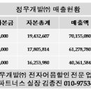 (주)정우전자