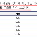 증여세 면제 한도액 및 증여세율 총정리 이미지