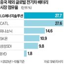 엔솔글로벌