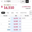 (주)티엠씨 | 광통신 케이블 제조 전기 설비 조선기자재 관련주 티엠씨 소액투자 7주 10% 익절 매도 후기