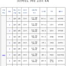 수일중학교 이미지