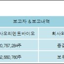 주식회사 보고바이오