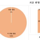 진위고등학교 이미지