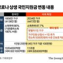 2021년 7월 26일 신문을 통해 알게 된 이야기들 이미지