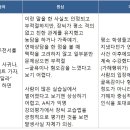 성인지 감수성 기준 제시한 판례 이미지