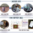 토양검정실 이미지