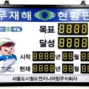 (주)서울엔지니어링 이미지