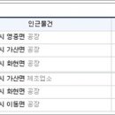 포천엘지주유소 이미지