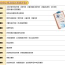 예일연합이비인후과의원 이미지