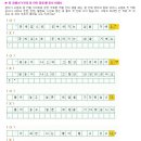 죽전꽃메금강독서논술