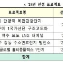 올해 &#39;지역활성화 투자 펀드&#39; 3조원 목표…민관·지자체 협력 강화 이미지