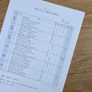 칸 스피치심리교육센터 | 도화스피치 무료 상담이 스피치컨설팅 같다고 하시는 이유