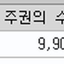 (주)오성유통 이미지