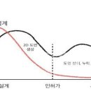 세림 건축사사무소 이미지