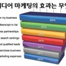 미디어링크드