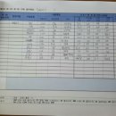 온새미로 어린이집