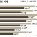 판교명당 이미지