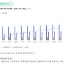 리빙텔여관