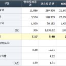 주주랩 이미지