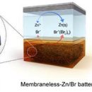 물 전지 개발, 물 기반 아연 브롬 전지 이미지