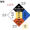 순수아트미술학원