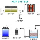 (주)동부그린 네이버블로그