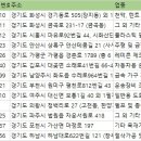 대건스틸건재 주식회사 | 경기공장 주소록