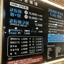 곽지농수산 | 날 양가형제 수제버거, 제주와함께라면, 금능해수욕장, 신화월드 해바라기, 미영이네 고등어회 포장 후기