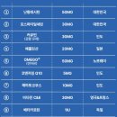 [반려견 영양제 추천] 노령견 눈·뇌 케어 “닥터 헤리엇 아이앤브레인” 솔직 후기