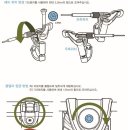 크랭크브러더스사의 가변싯포스트 크로노로그 장착메뉴얼 이미지
