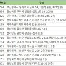 풍산건설주식회사 네이버블로그