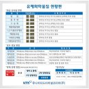 종합인쇄소 - 사천시 | 종합인쇄소