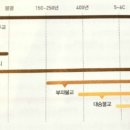 우리불교사 이미지