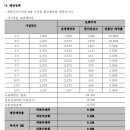 퍼스트에프엔 네이버블로그