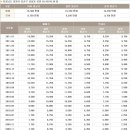 [펌]부동산 약 2년의 수익율 1000% 내외.. [08.5.30~ 09.9.9] 이미지