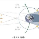 달이 떠올라 이미지