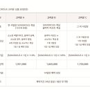 (주)대명월드 이미지