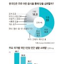 해피푸드 이미지