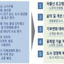 미래건설연구원 네이버블로그