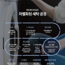 구스다운 세탁 베딩클린업 :: 소프라움 에어크리닝 후기!
