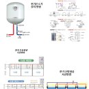 전기순간온수기,전기보일러,온수난방자재,온돌판넬,전기난방필름등 저렴하게 공급합니다. 이미지