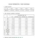 2023년도 방문요양 수가표 이미지