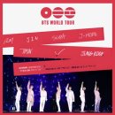 하이브 PC방 | 2026 BTS WORLD TOUR 고양 티케팅 성공 후기 (ft. 선예매 성공)