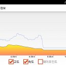 해파랑길 50코스 이미지